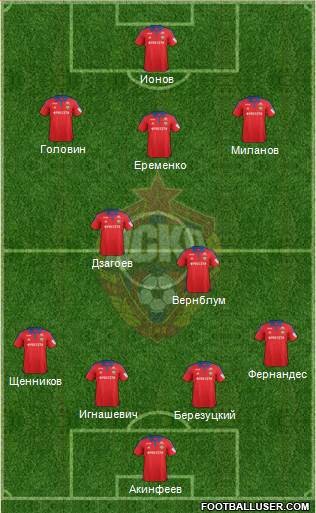 CSKA Moscow Formation 2016