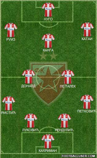 FC Red Star Belgrade Formation 2016