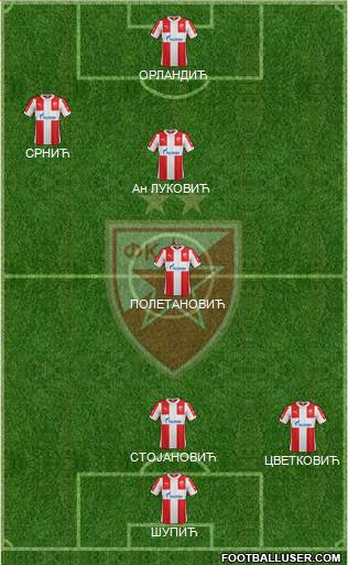 FC Red Star Belgrade Formation 2016