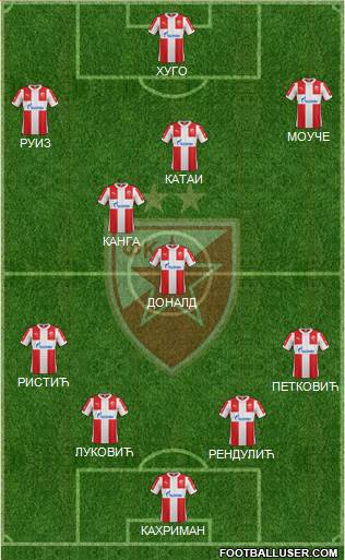 FC Red Star Belgrade Formation 2016