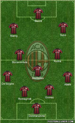 A.C. Milan Formation 2016