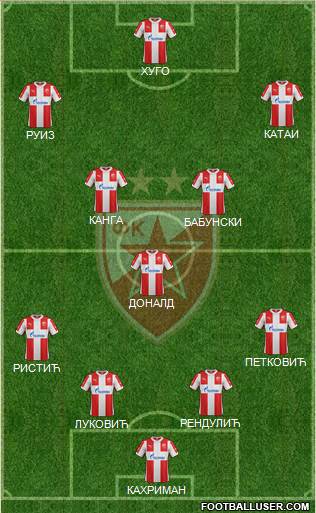 FC Red Star Belgrade Formation 2016