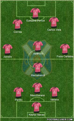 C.D. Tenerife S.A.D. Formation 2016