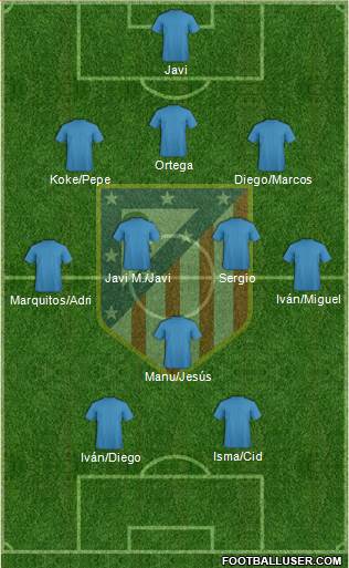 Atlético Madrid B Formation 2016