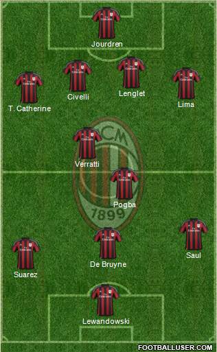 A.C. Milan Formation 2016