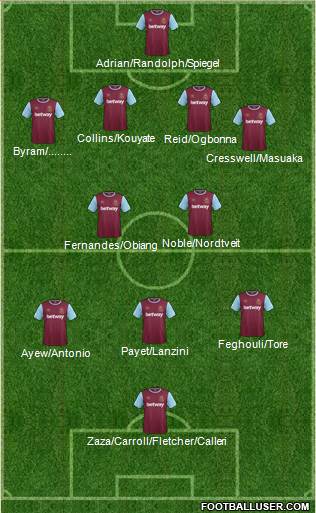 West Ham United Formation 2016