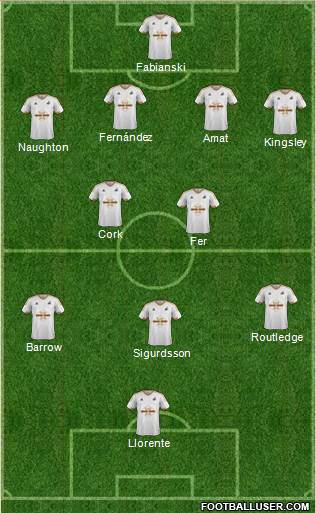 Swansea City Formation 2016