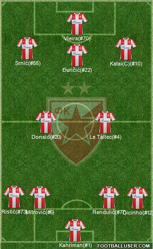 FC Red Star Belgrade Formation 2016