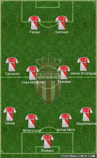 AS Monaco FC Formation 2016