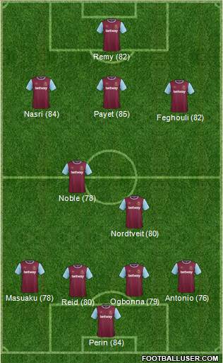 West Ham United Formation 2016