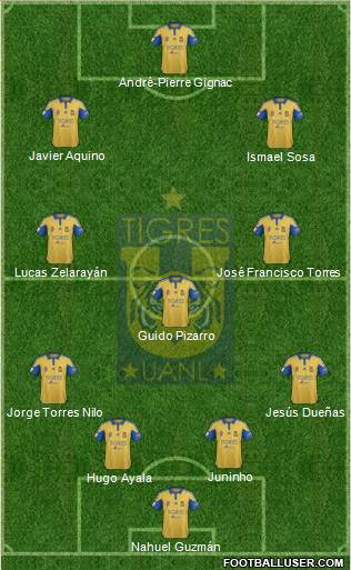 Club Universitario de Nuevo León Formation 2016