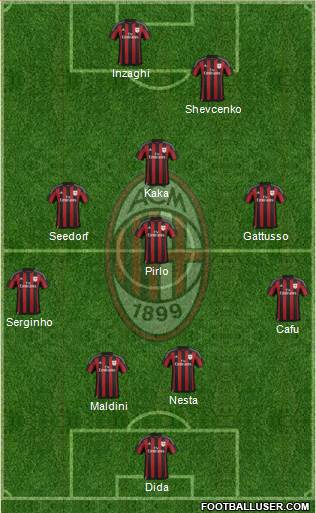 A.C. Milan Formation 2016