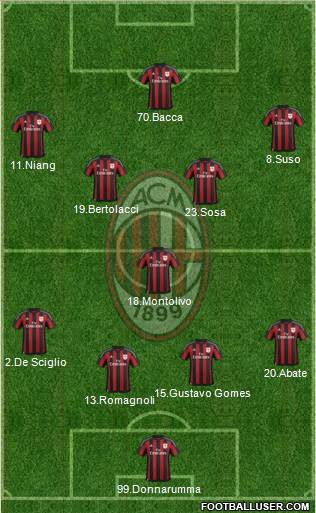 A.C. Milan Formation 2016