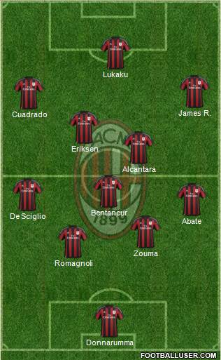 A.C. Milan Formation 2016