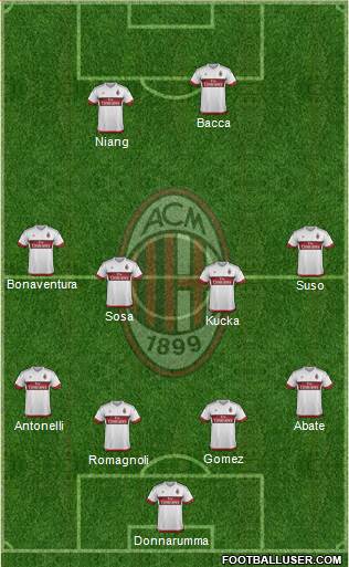 A.C. Milan Formation 2016