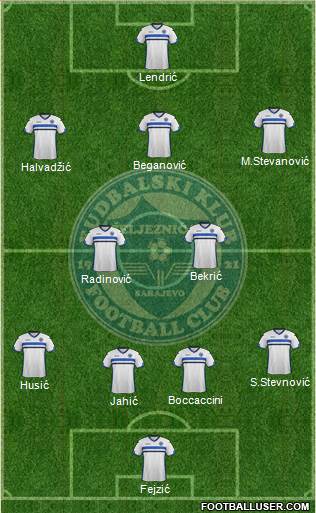 FK Zeljeznicar Sarajevo Formation 2016