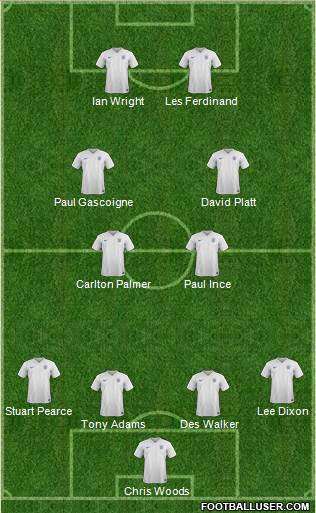 England Formation 2016