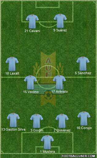 Uruguay Formation 2016