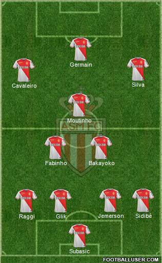 AS Monaco FC Formation 2016