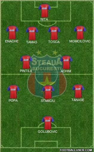 FC Steaua Bucharest Formation 2016