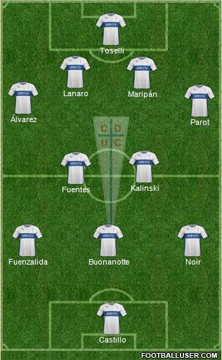 CD Universidad Católica Formation 2016