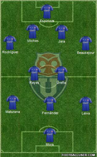 CF Universidad de Chile Formation 2016