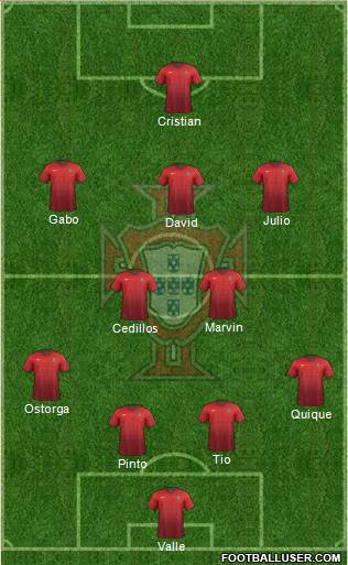 Portugal Formation 2016