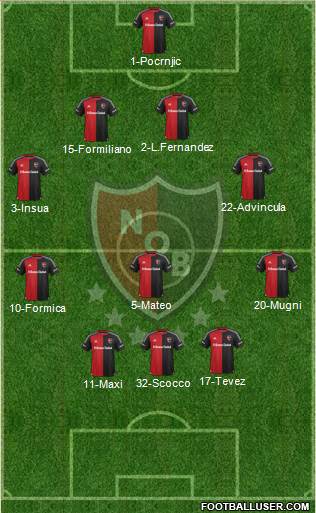 Newell's Old Boys Formation 2016