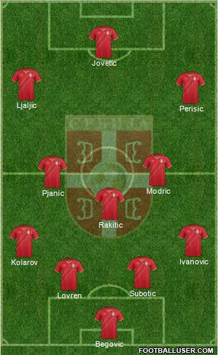 Serbia Formation 2016