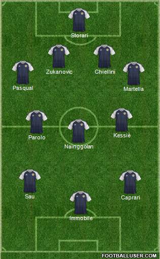 Scotland Formation 2016