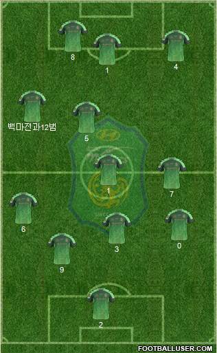 Jeonbuk Hyundai Motors Formation 2016