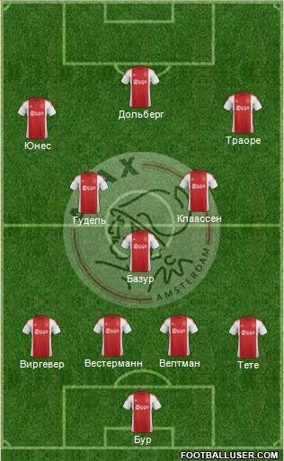 AFC Ajax Formation 2016