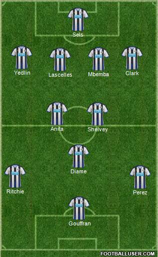 Newcastle United Formation 2016