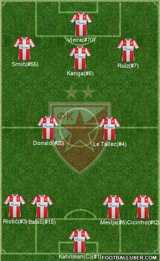 FC Red Star Belgrade Formation 2016