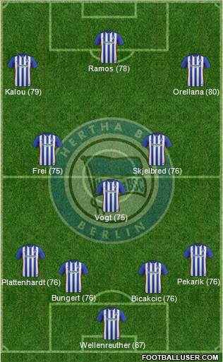 Hertha BSC Berlin Formation 2016