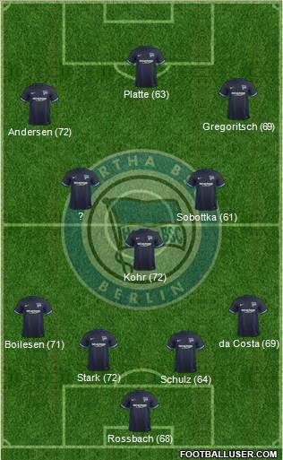 Hertha BSC Berlin Formation 2016