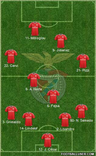 Sport Lisboa e Benfica - SAD Formation 2016