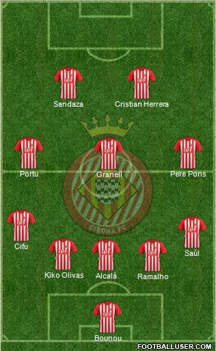 F.C. Girona Formation 2016