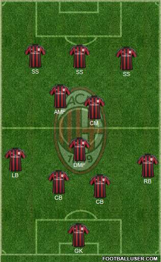 A.C. Milan Formation 2016