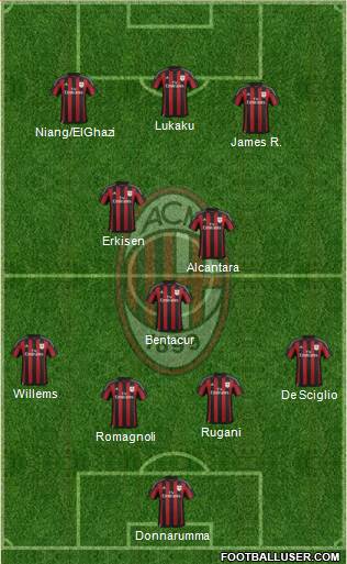 A.C. Milan Formation 2016