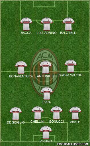 A.C. Milan Formation 2016