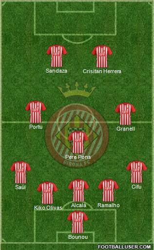 F.C. Girona Formation 2016