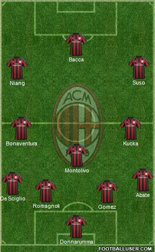 A.C. Milan Formation 2016