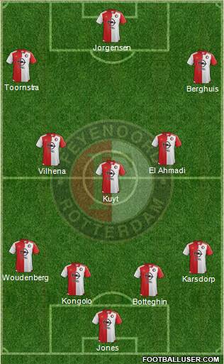 Feyenoord Formation 2016