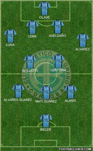 Belgrano de Córdoba Formation 2016