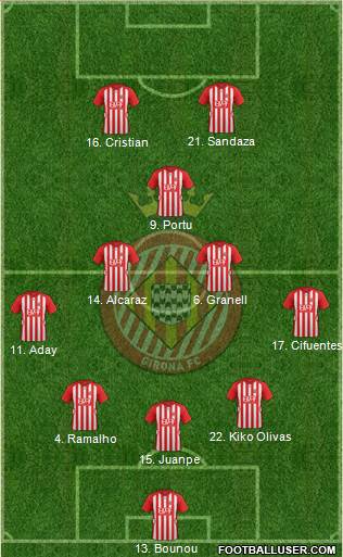 F.C. Girona Formation 2016