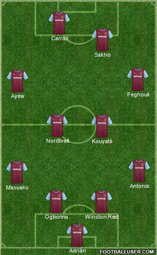 West Ham United Formation 2016