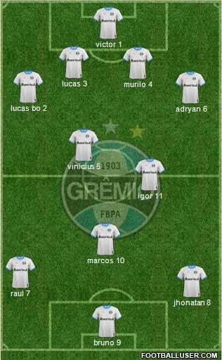 Grêmio FBPA Formation 2016