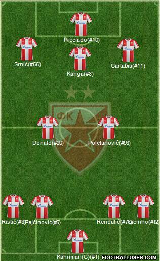 FC Red Star Belgrade Formation 2016