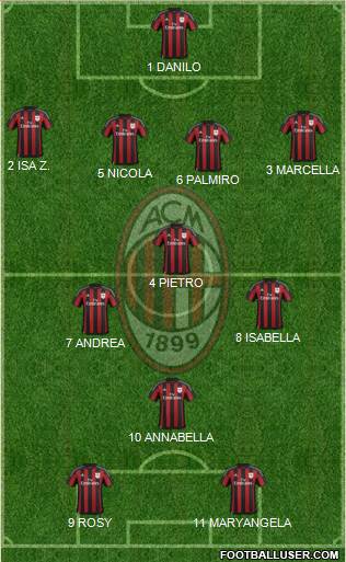 A.C. Milan Formation 2016